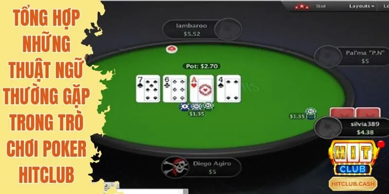 Tìm hiểu các thuật ngữ trong trò chơi Poker online